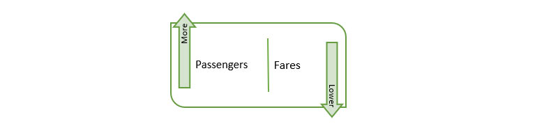 Combined Skies Unlocking The Benefits Of Uae India Aviation Liberalisation For Indian Travellers