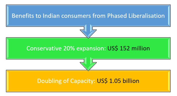 Combined Skies Unlocking The Benefits Of Uae India Aviation Liberalisation For Indian Travellers