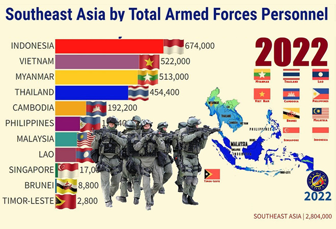 आसियान के सदस्य देशों में सैन्य विस्तार  