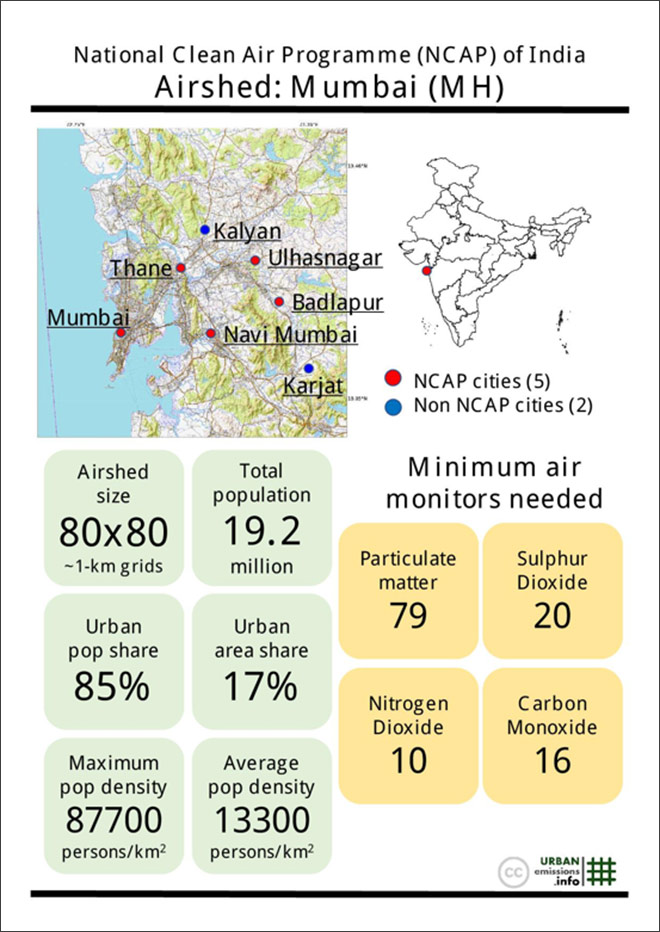 case study of air pollution in mumbai