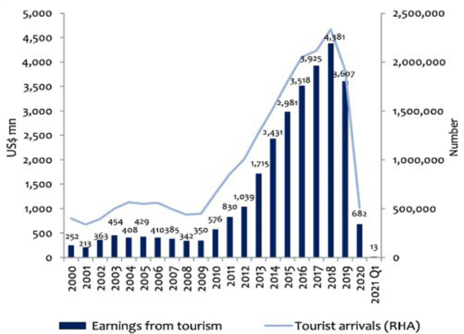 challenges of tourism industry in sri lanka